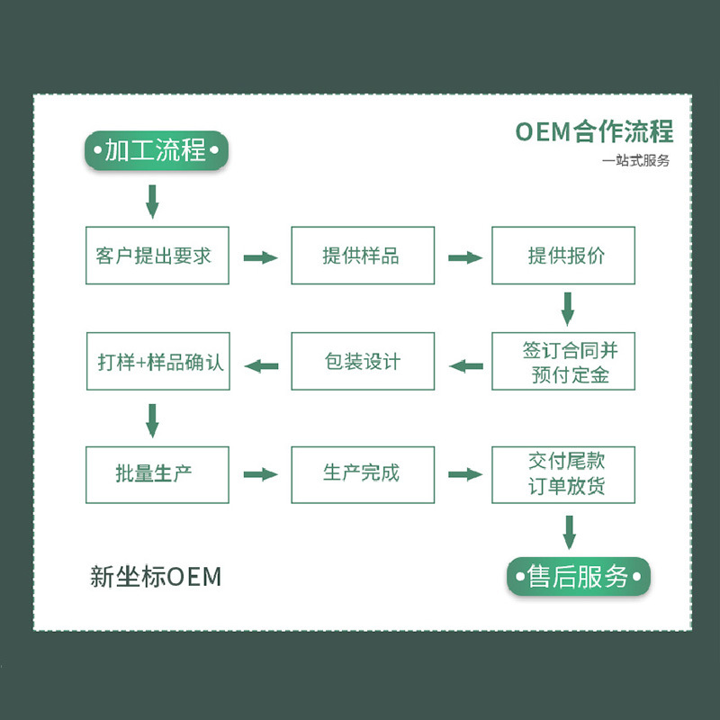 膏藥OEM貼牌 膏藥OEM貼牌