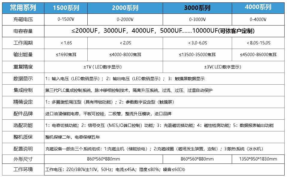 设备技术参数Technical parameters of the equipment